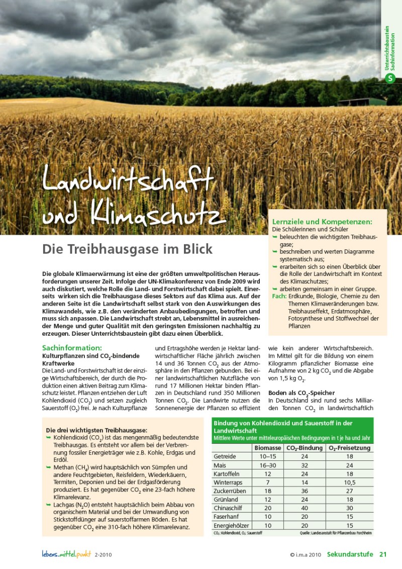 Landwirtschaft und Klimaschutz