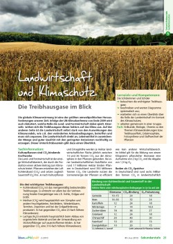 Landwirtschaft und Klimaschutz